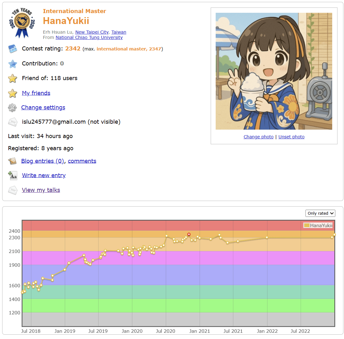 Codeforces profile — International Master, max rating 2347
