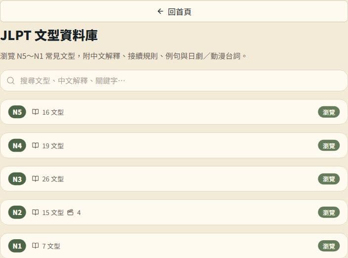 JLPT 文型資料庫：N5 到 N1 的文型分級與搜尋