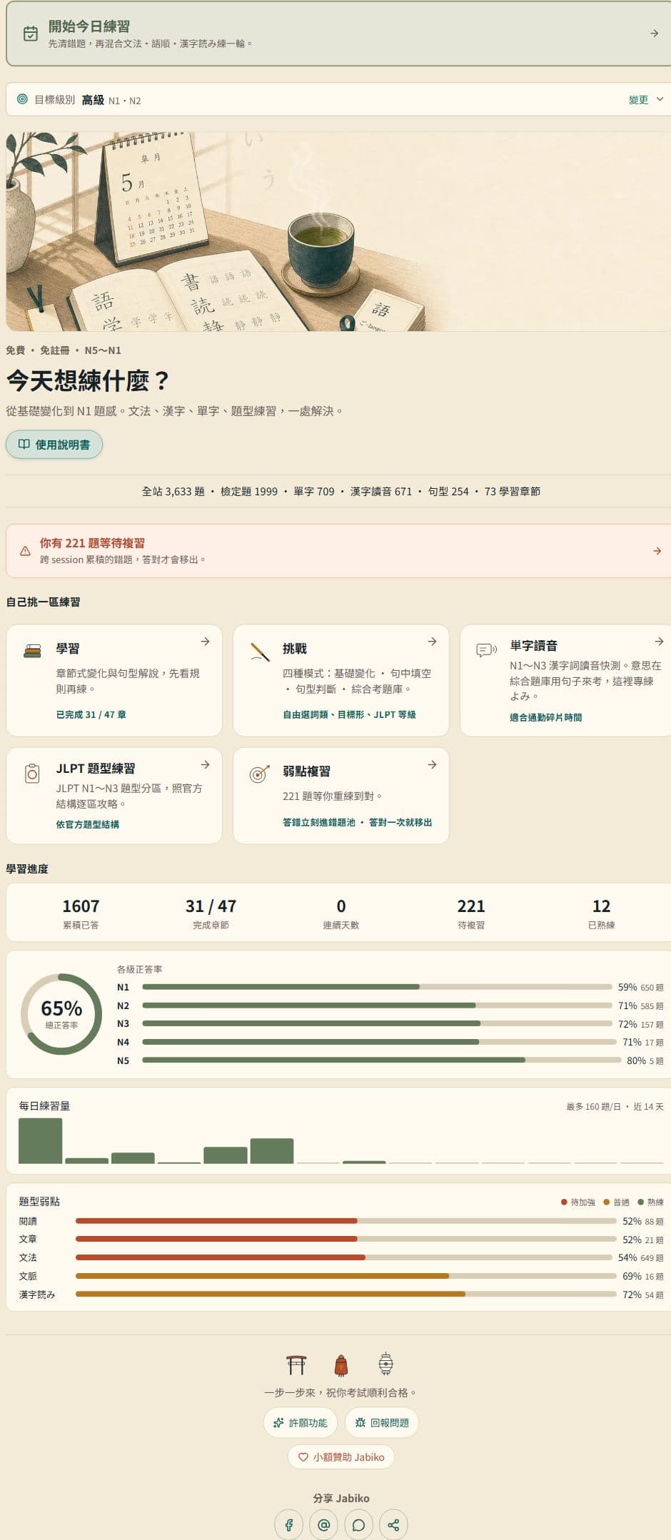 Jabiko 首頁主畫面：今日練習、各區入口與學習進度
